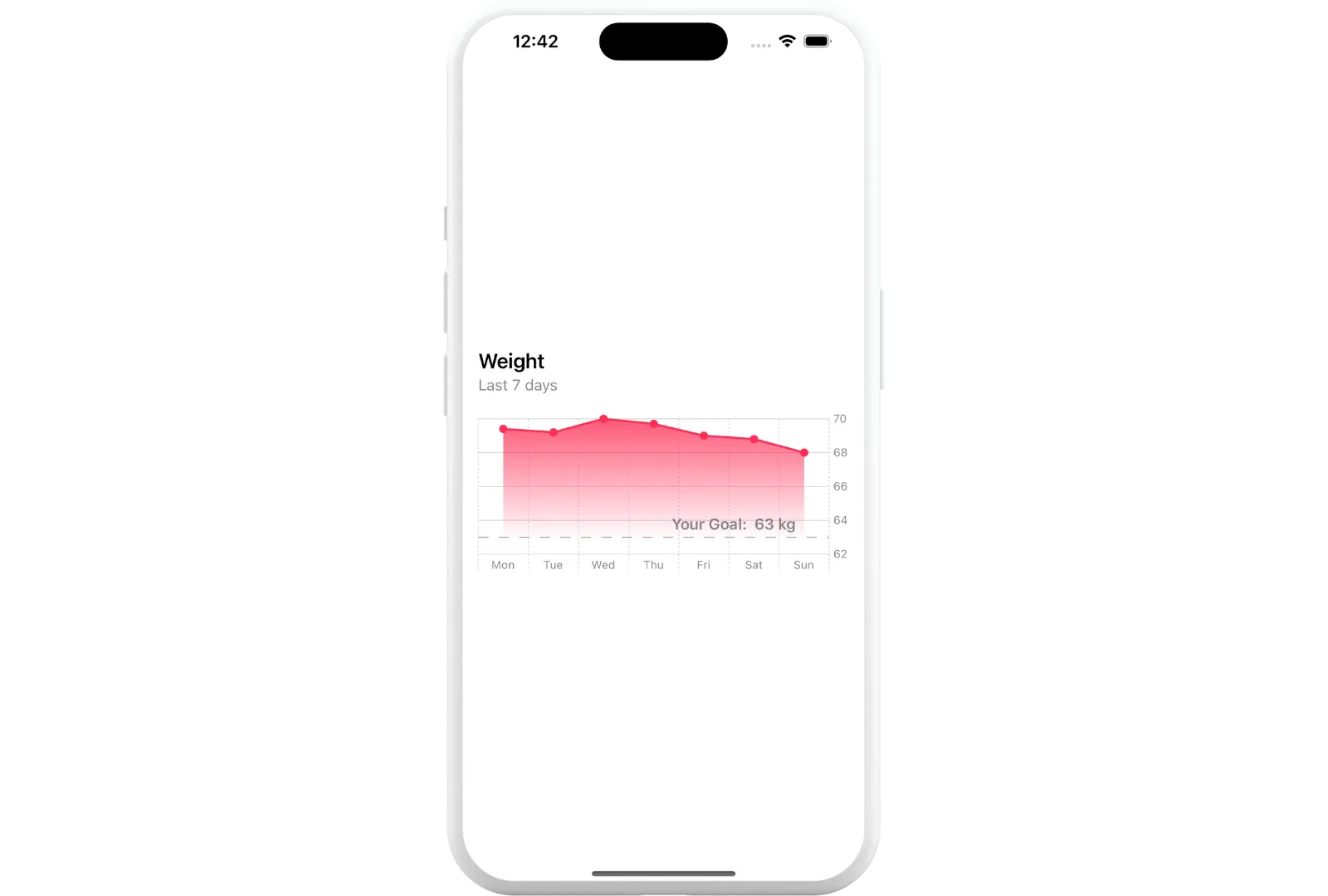 iPhone showing a screen with a custom chart displaying weight tracking data over a period of a week iPhone showing a screen with a custom chart displaying weight tracking data over a period of a week