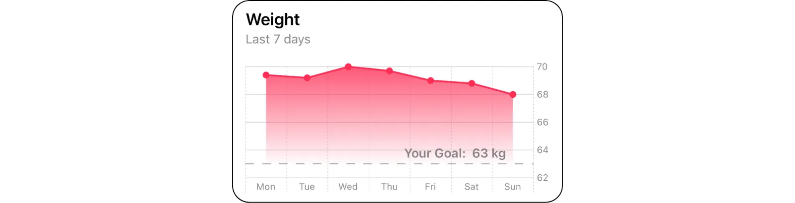 Custom line chart with gradient colored area below the chart and informational text above the chart Custom line chart with gradient colored area below the chart and informational text above the chart