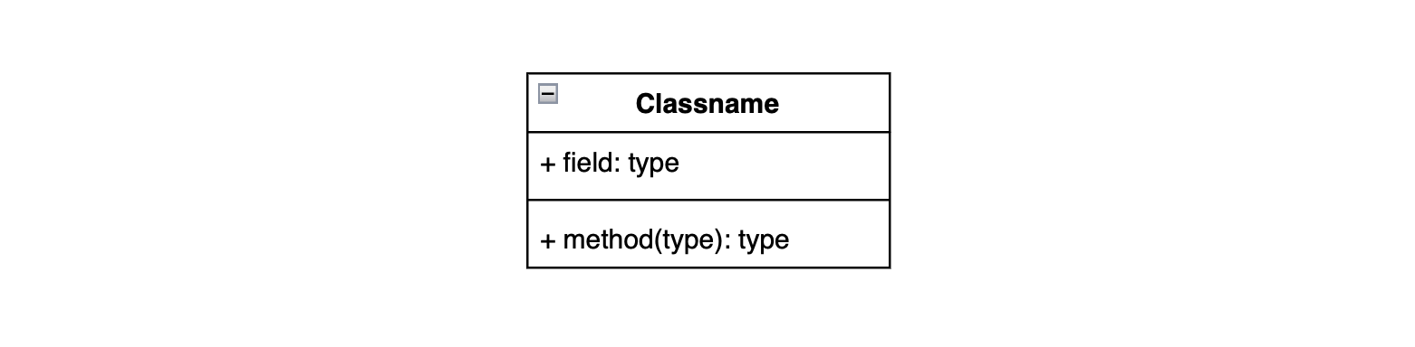 A diagram showing three different parts and their content