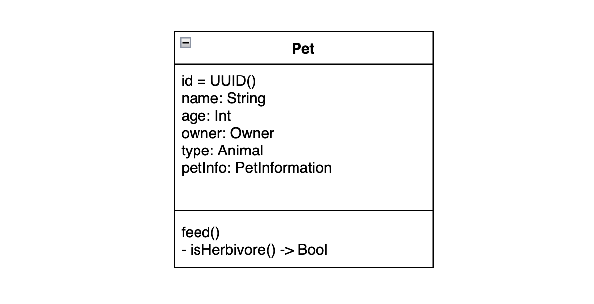 A class diagram showing the Pet struct