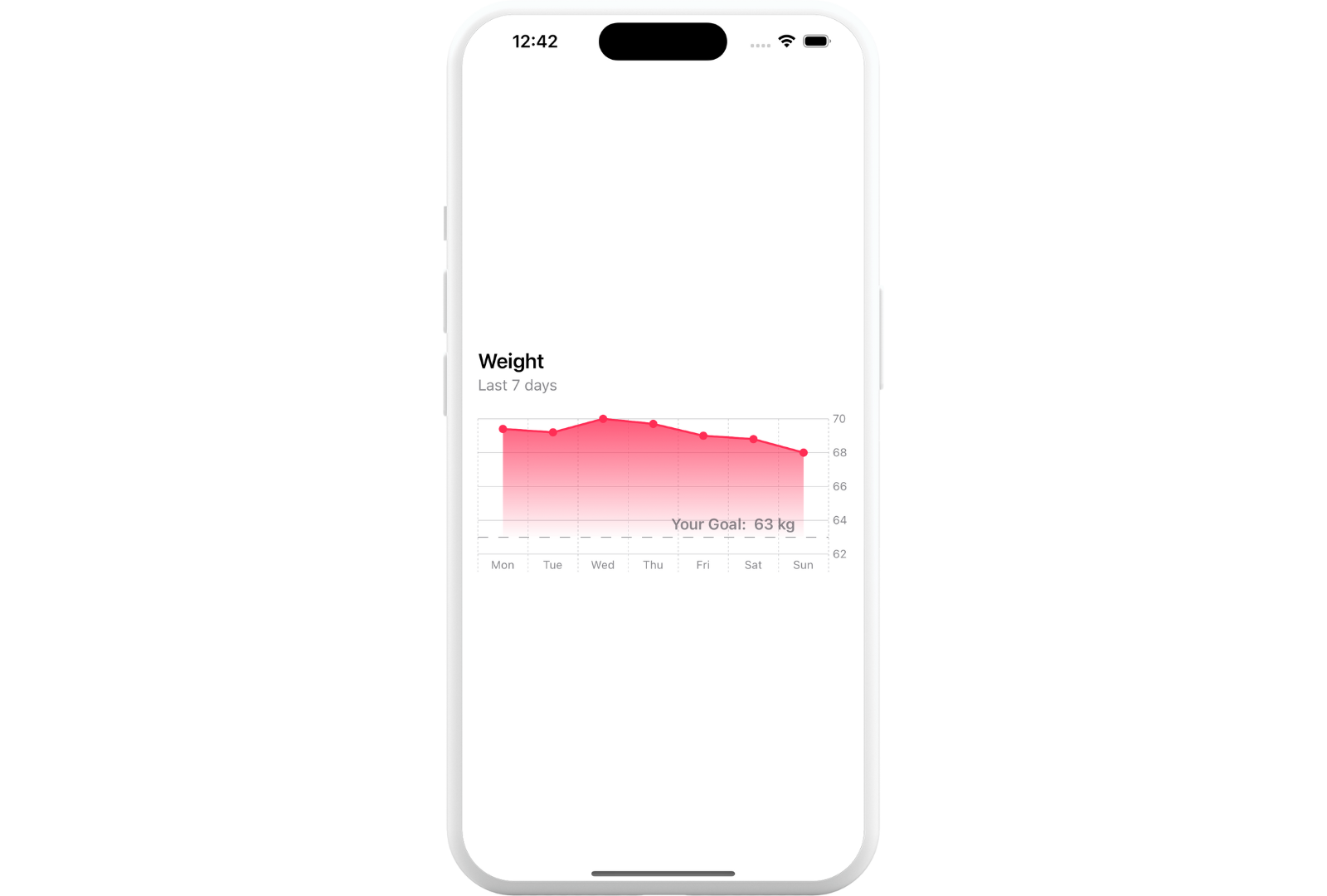 iPhone showing a screen with a custom chart displaying weight tracking data over a period of a week