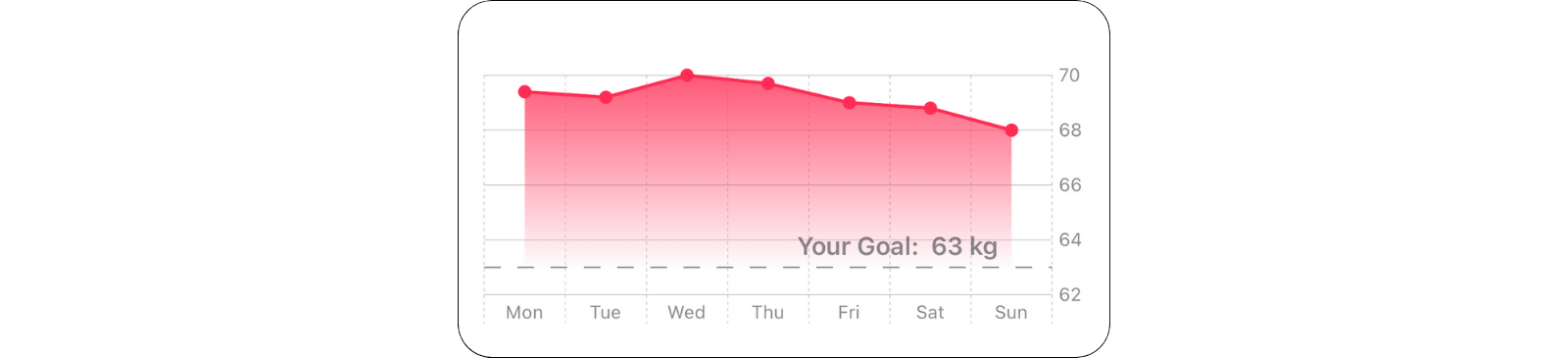 Custom line chart with gradient colored area below the chart